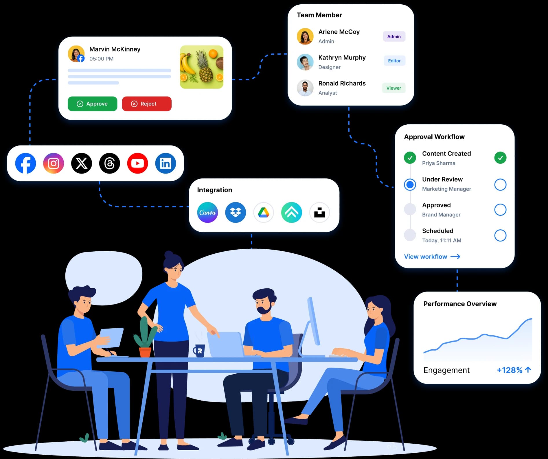 RepeatPost social media management dashboard for enterprise teams