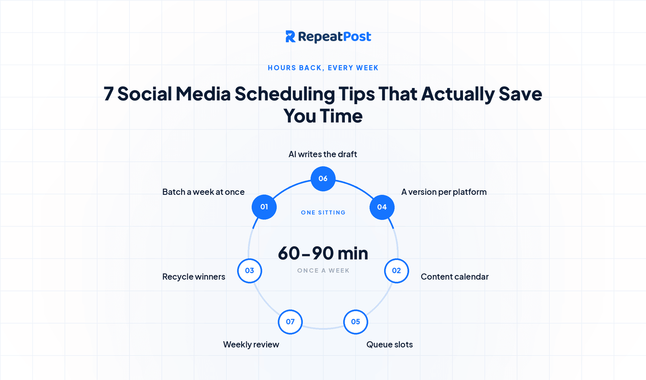 7 Social Media Scheduling Tips That Actually Save You Time
