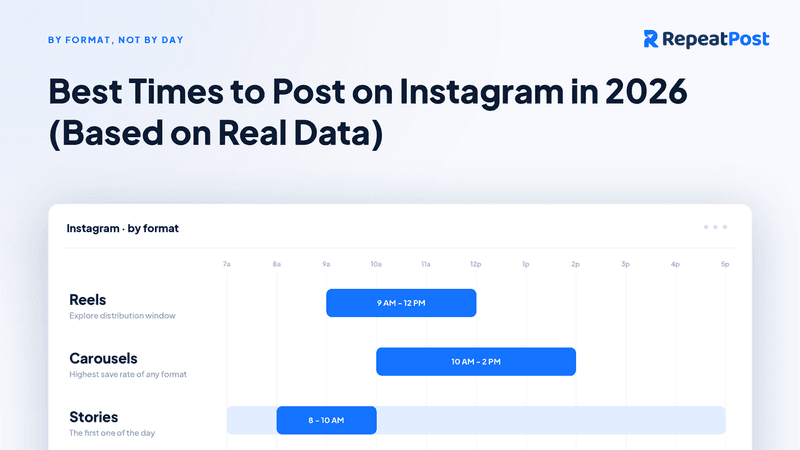 Best Times to Post on Instagram in 2026 (Based on Real Data)