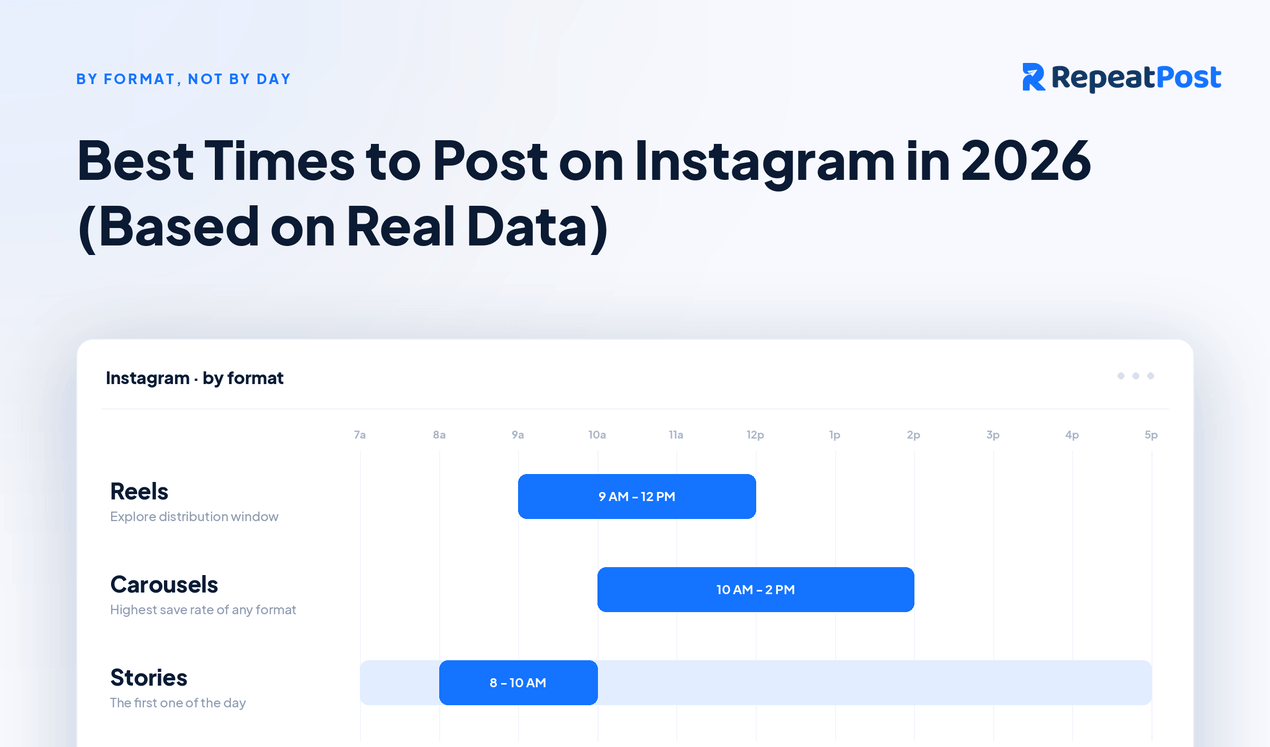 Best Times to Post on Instagram in 2026 (Based on Real Data)