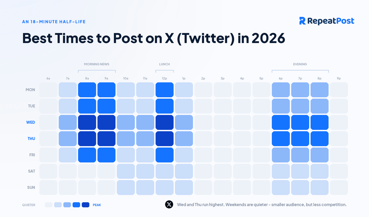 Best Times to Post on X (Twitter) in 2026