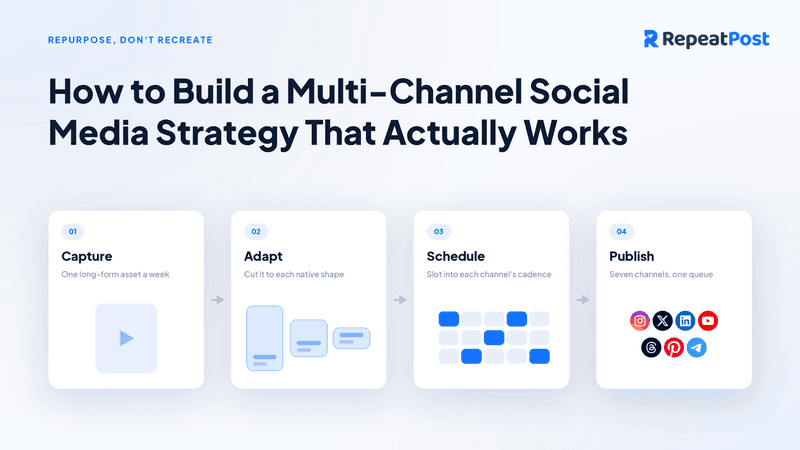 How to Build a Multi-Channel Social Media Strategy That Actually Works
