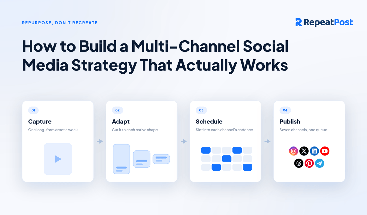 How to Build a Multi-Channel Social Media Strategy That Actually Works