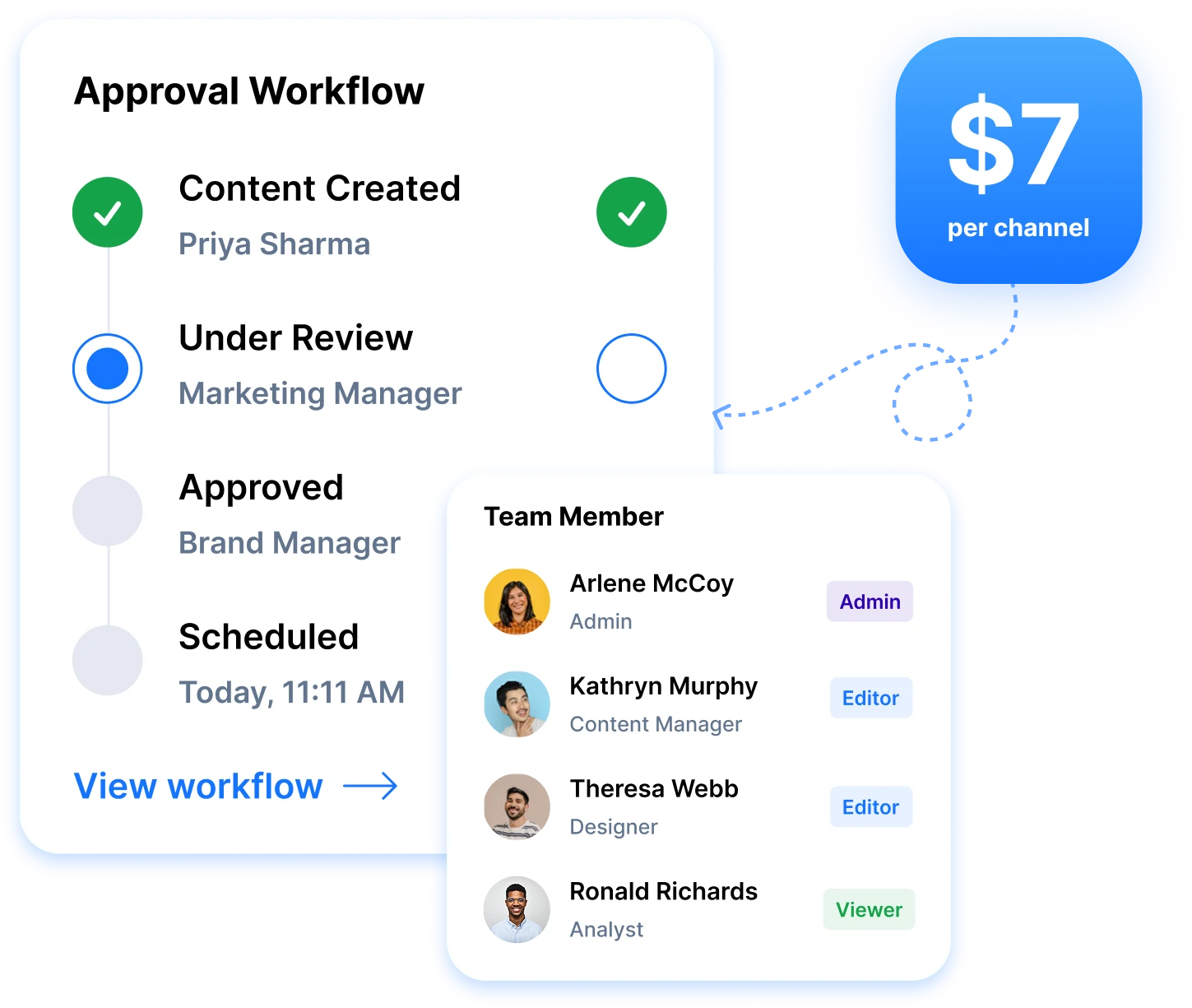 Multi step approval workflow with team member roles, at $7 per channel