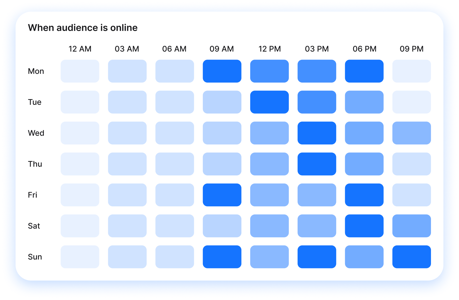 when audience is online heatmap