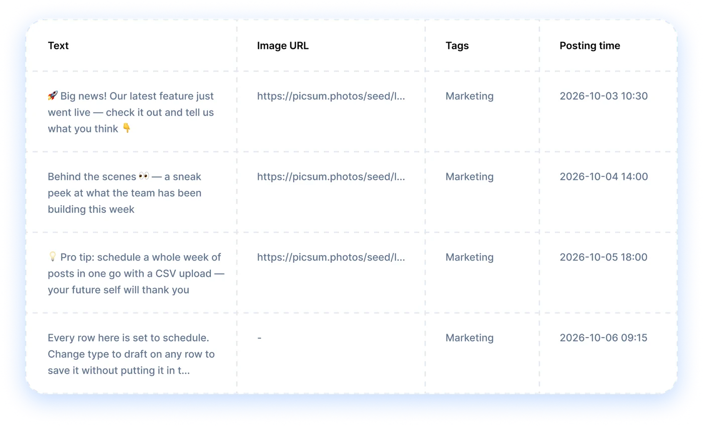Imported posts table with text, image URL, tags and posting time