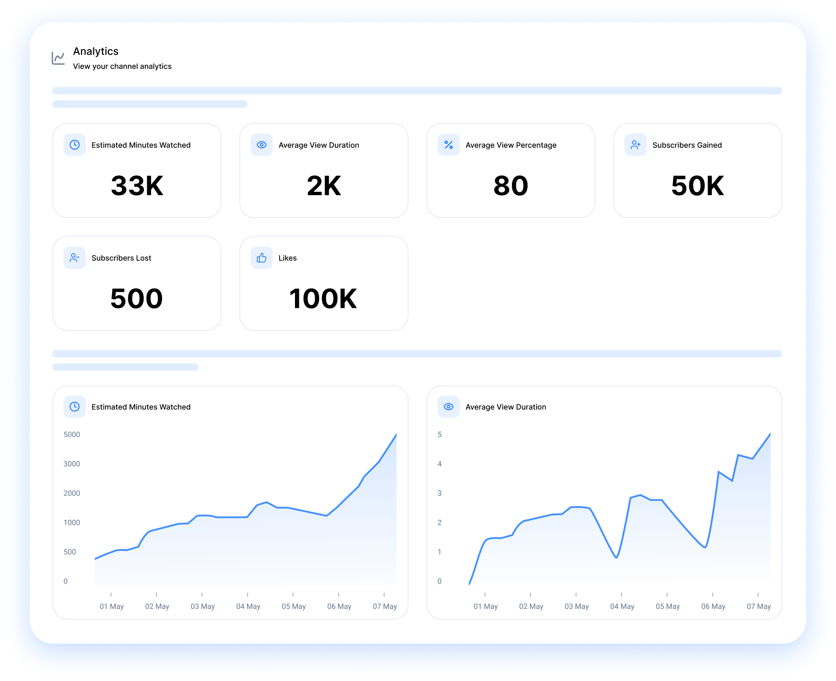 channel analytics dashboard