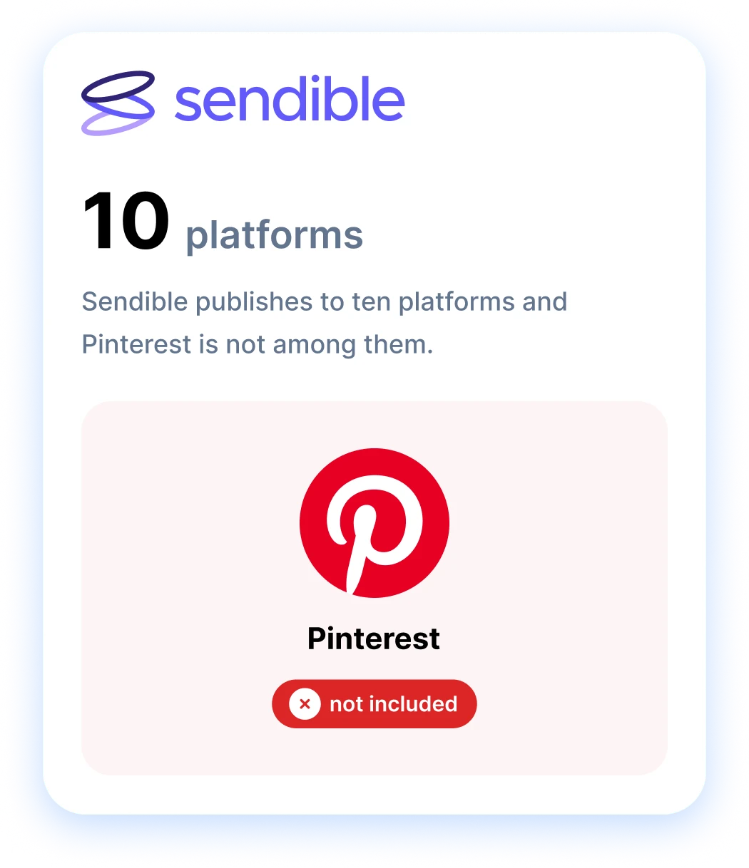 Sendible publishes to 10 platforms, Pinterest not included