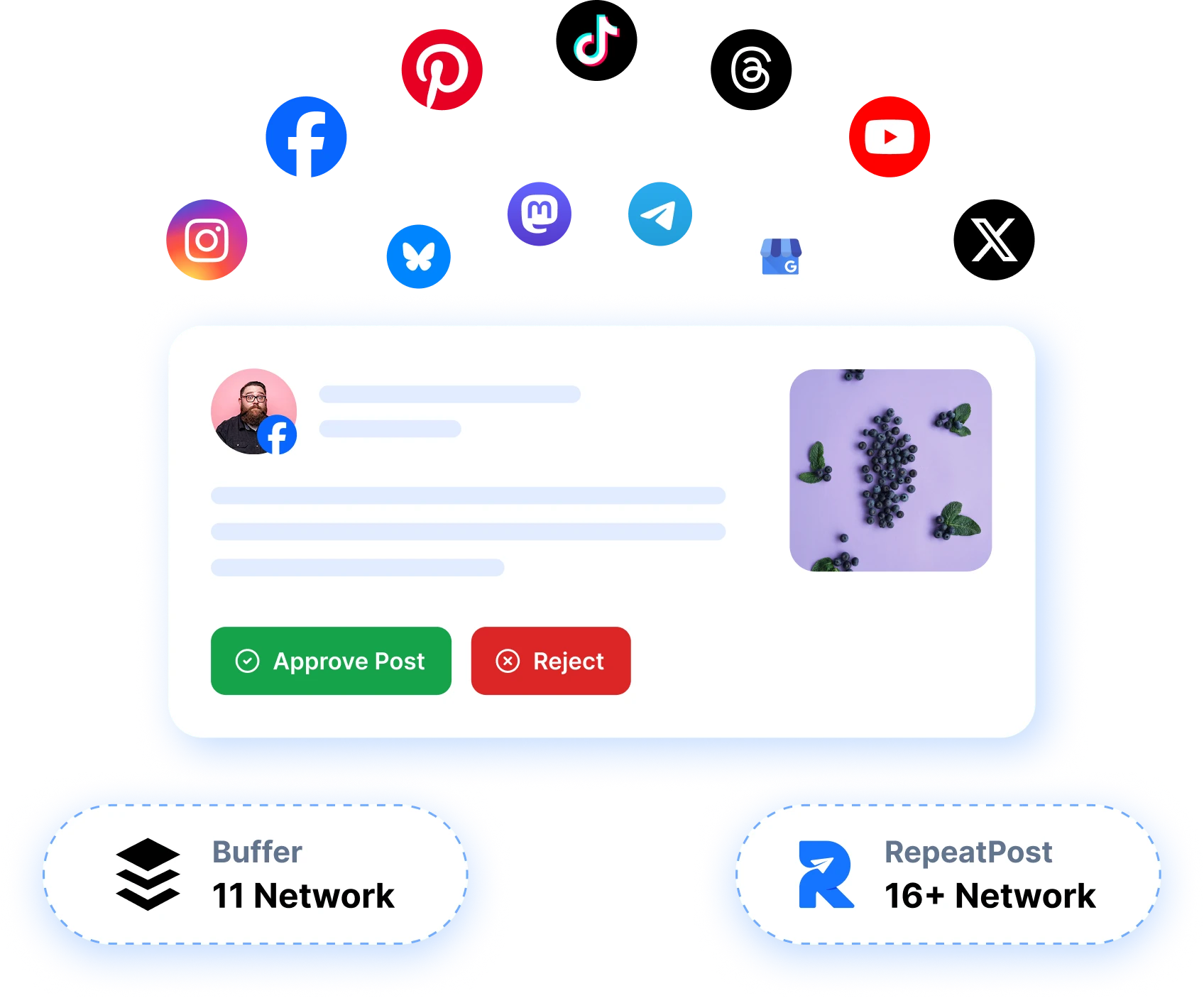 Social network logos above a post, comparing Buffer's 11 networks with RepeatPost's 16 plus