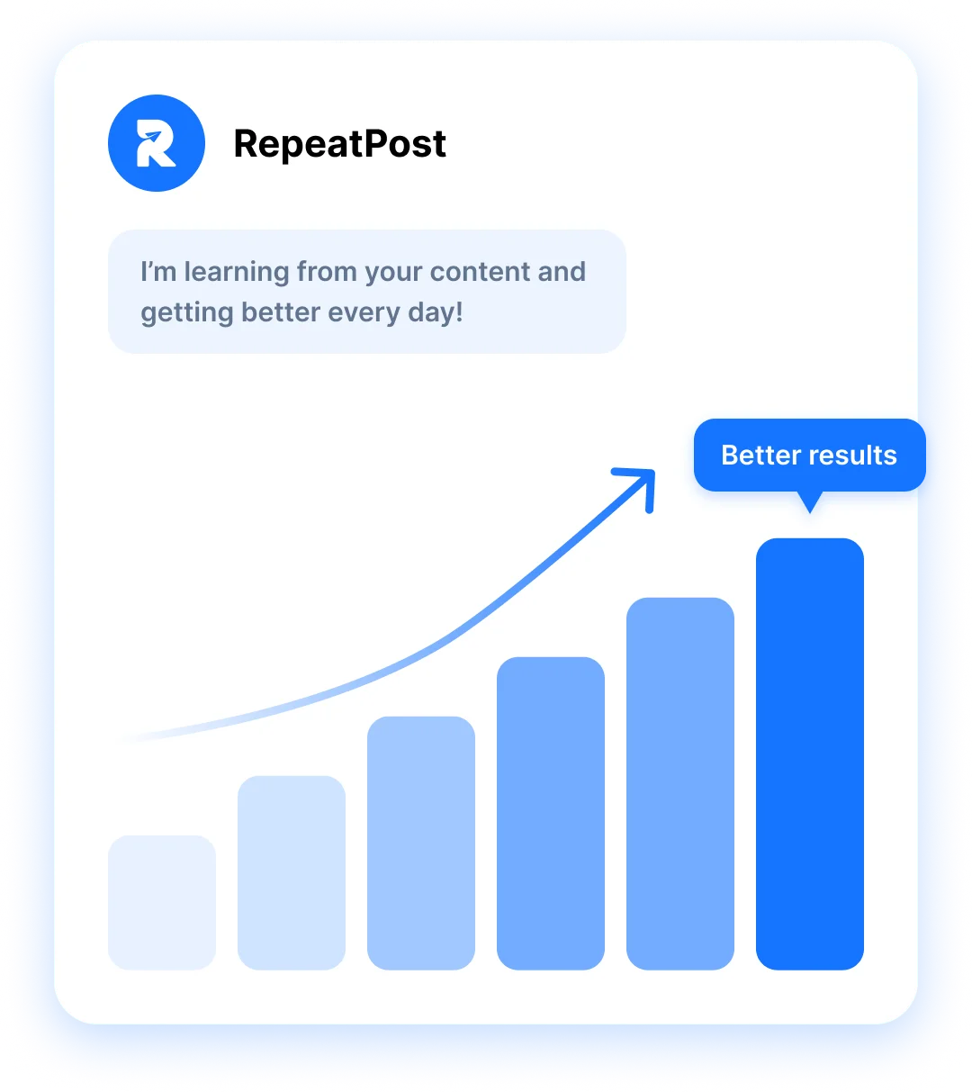 RepeatPost AI agent learning from your content, with results improving over time