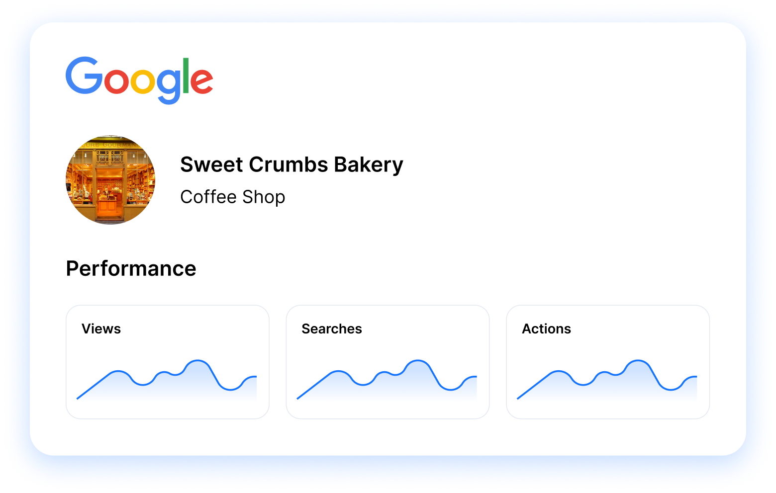 google business profile performance