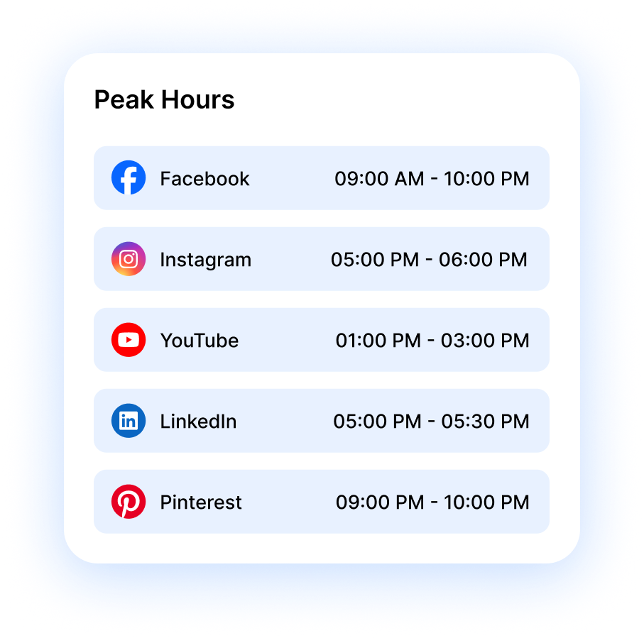 per-platform peak hours