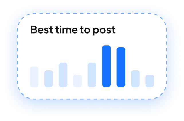 best time to post chart