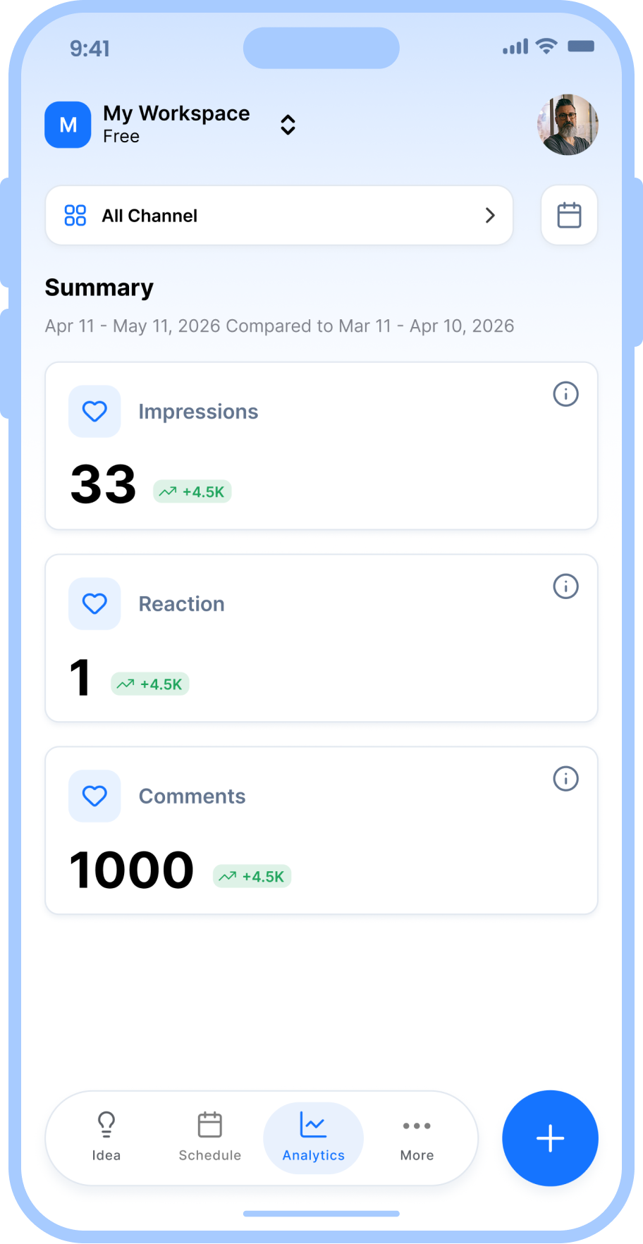 mobile app analytics screen