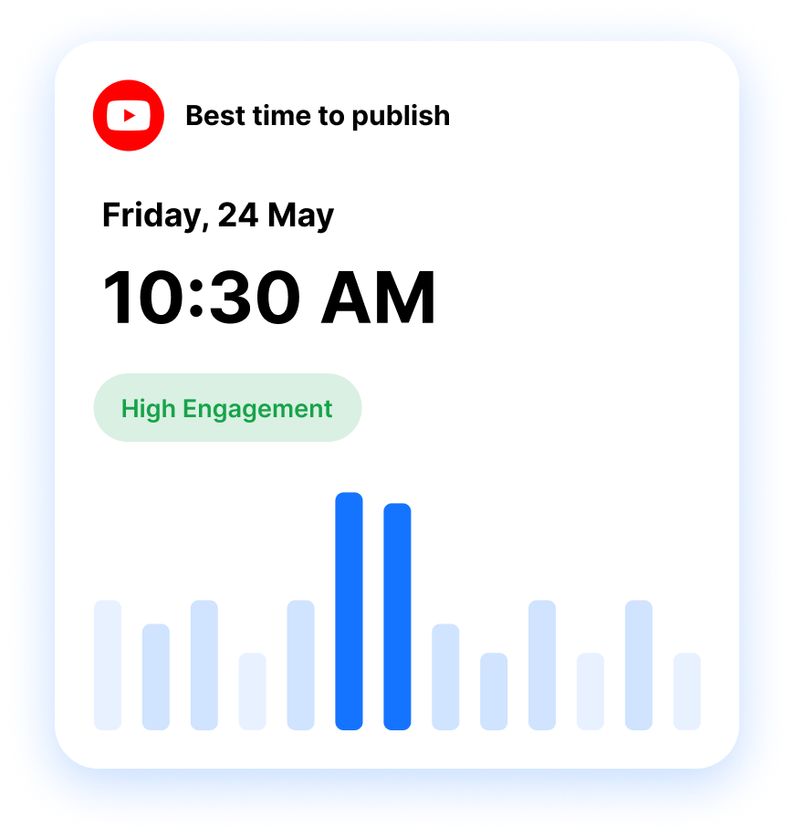best time to publish