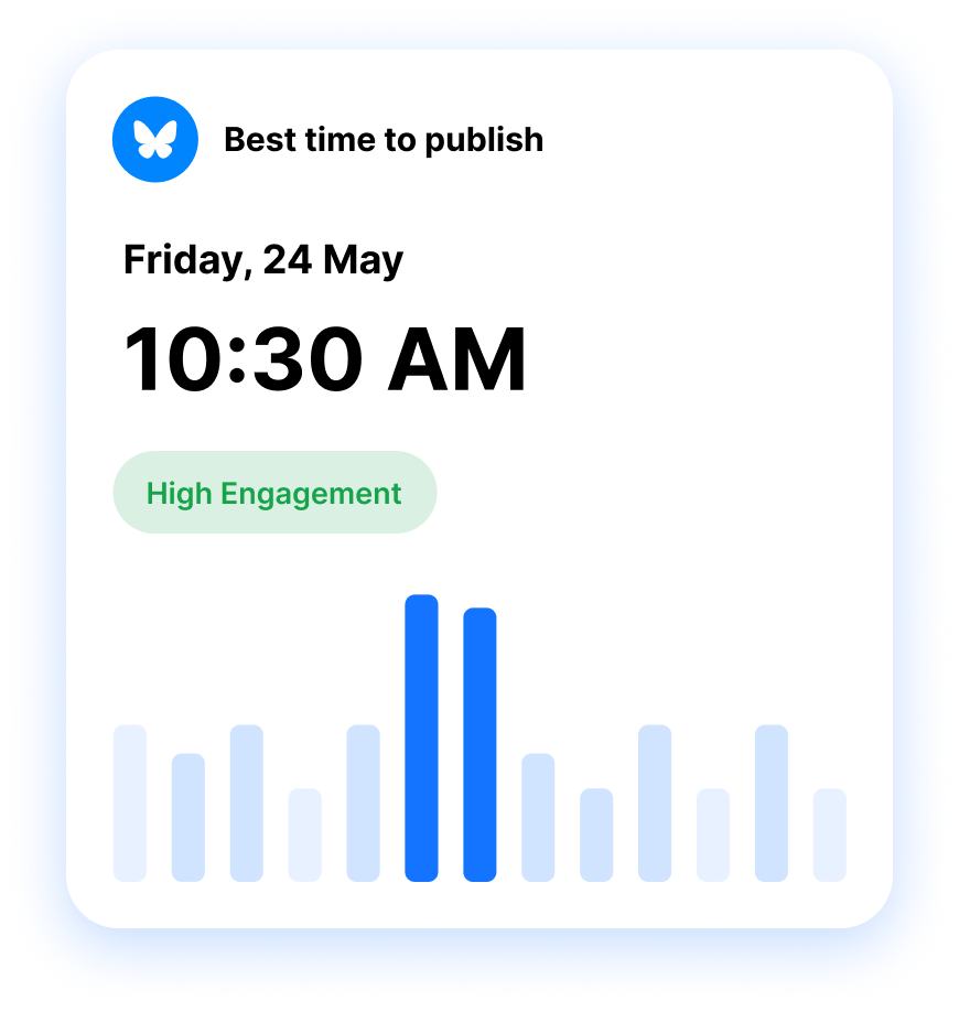best time to publish