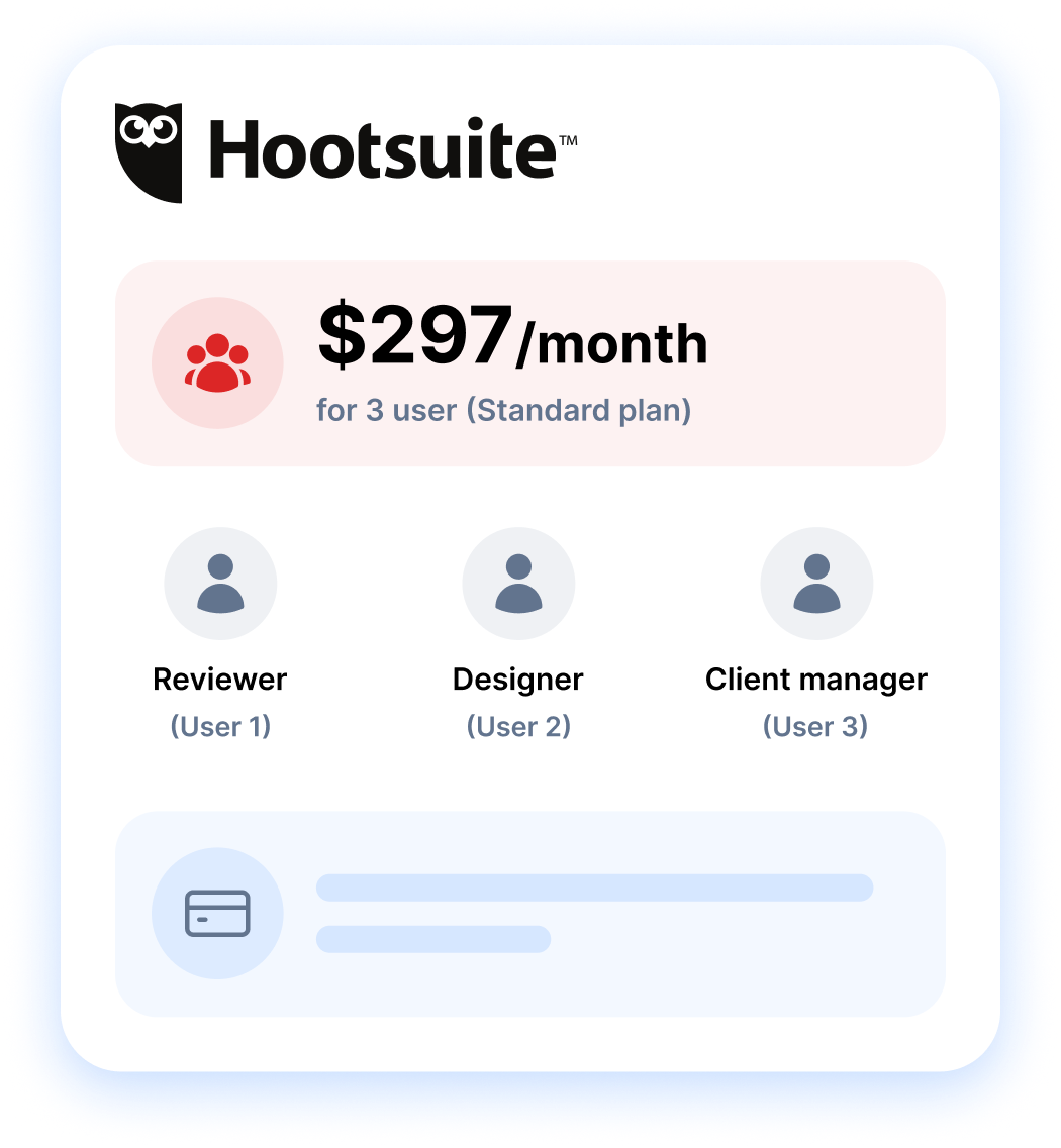 Hootsuite charging $297 a month for 3 users on the Standard plan
