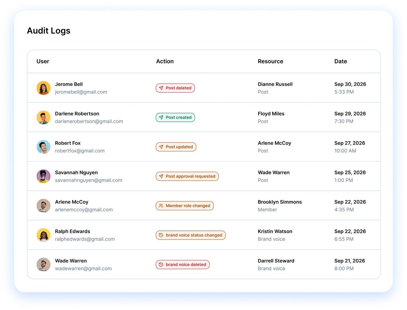 Audit logs table listing who did what, to which resource, and when